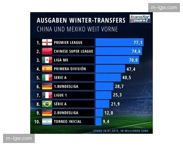 泰山冬窗零投入仅换一援 卫冕冠军阵容稳定性成双刃剑